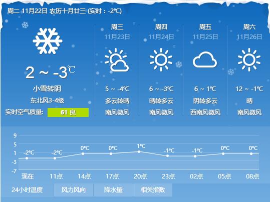 河南任性直降13℃！速凍模式已開啟！