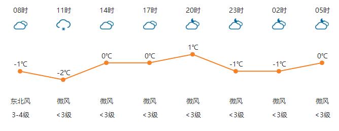 河南任性直降13℃！速凍模式已開啟！